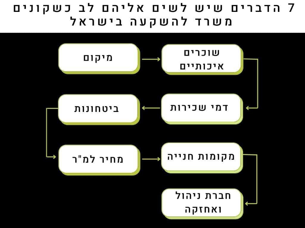 קניית משרד להשקעה בישראל 7 הדברים שיש לשים אליהם לב כשקונים משרד להשקעה בישראל
