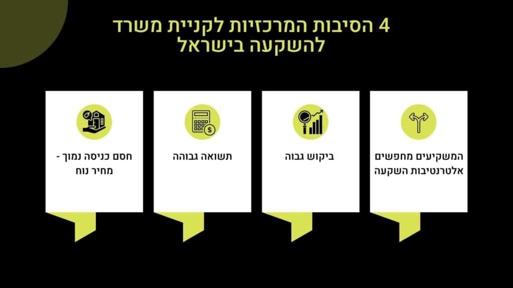 קניית משרד להשקעה 4 הסיבות המרכזיות לקניית משרד להשקעה בישראל